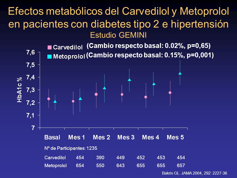 comparar diabetes tipo uno y tipo dos